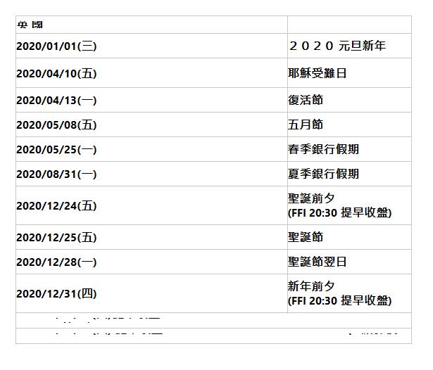  英 國| | 2020/01/01(三)| ２０２０ 元旦新年| 2020/04/10(五)| 耶穌受難日| 2020/04/13(一)| 復活節| 2020/05/08(五)| 五月節| 2020/05/25(一)| 春季銀行假期| 2020/08/31(一)| 夏季銀行假期| 2020/12/24(五)| 聖誕前夕 (FFI 20:30 提早收盤)| 2020/12/25(五)| 聖誕節| 2020/12/28(一)| 聖誕節翌日| 2020/12/31(四)| 新年前夕 (FFI 20:30 提早收盤)| ＊ 2020/12/24(四)提早收盤 B、G 03:00，FFI 20:30，FCE 20:55。LSB、LCC 20:26 (B 結算價02:28~02:30)| ＊ 2020/12/31(四) 提早收盤 B、G 04:00 ，FFI 20:30。FCE 20:55 (B 結算價03:28~03:30)| 