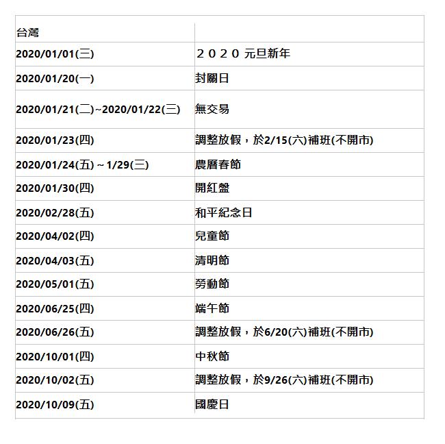  台灣&nbsp;| | 2020/01/01(三)| ２０２０ 元旦新年| 2020/01/20(一)| 封關日| 2020/01/21(二)~2020/01/22(三)| 無交易| 2020/01/23(四)| 調整放假，於2/15(六)補班(不開市)| 2020/01/24(五)～1/29(三)| 農曆春節| 2020/01/30(四)| 開紅盤| 2020/02/28(五)| 和平紀念日| 2020/04/02(四)| 兒童節| 2020/04/03(五)| 清明節| 2020/05/01(五)| 勞動節| 2020/06/25(四)| 端午節| 2020/06/26(五)| 調整放假，於6/20(六)補班(不開市)| 2020/10/01(四)| 中秋節| 2020/10/02(五)| 調整放假，於9/26(六)補班(不開市)| 2020/10/09(五)| 國慶日| 