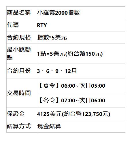  商品名稱 | 小羅素2000指數 | 代碼 | RTY | 合約規格 | 指數*5美元 | 最小跳動點 | 1點=5美元(約台幣150元) | 合約月份 | 3、6、9、12月 | 交易時間 | 【夏令】06:00~次日05:00 | 【冬令】07:00~次日06:00 | 保證金 | 4125美元(約台幣123,750元) | 結算方式 | 現金結算 | 