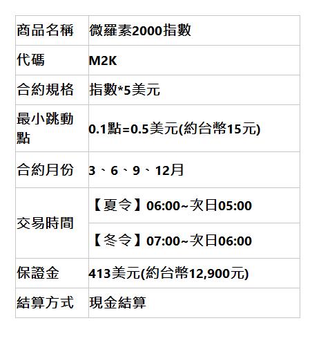  商品名稱 | 微羅素2000指數 | 代碼 | M2K | 合約規格 | 指數*5美元 | 最小跳動點 | 0.1點=0.5美元(約台幣15元) | 合約月份 | 3、6、9、12月 | 交易時間 | 【夏令】06:00~次日05:00 | 【冬令】07:00~次日06:00 | 保證金 | 413美元(約台幣12,900元) | 結算方式 | 現金結算 | 