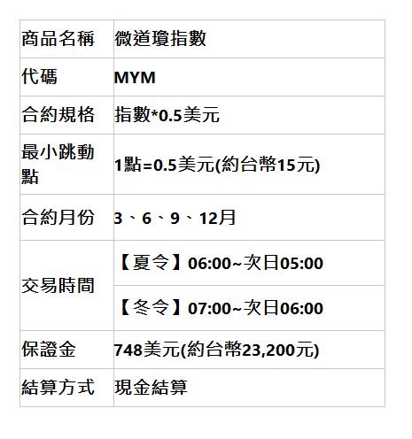  商品名稱 | 微道瓊指數 | 代碼 | MYM | 合約規格 | 指數*0.5美元 | 最小跳動點 | 1點=0.5美元(約台幣15元) | 合約月份 | 3、6、9、12月 | 交易時間 | 【夏令】06:00~次日05:00 | 【冬令】07:00~次日06:00 | 保證金 | 748美元(約台幣23,200元) | 結算方式 | 現金結算 | 