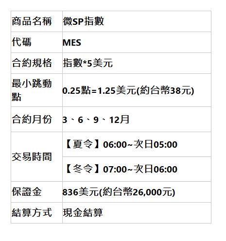  商品名稱 | 微SP指數 | 代碼 | MES | 合約規格 | 指數*5美元 | 最小跳動點 | 0.25點=1.25美元(約台幣38元) | 合約月份 | 3、6、9、12月 | 交易時間 | 【夏令】06:00~次日05:00 | 【冬令】07:00~次日06:00 | 保證金 | 836美元(約台幣26,000元) | 結算方式 | 現金結算 | 