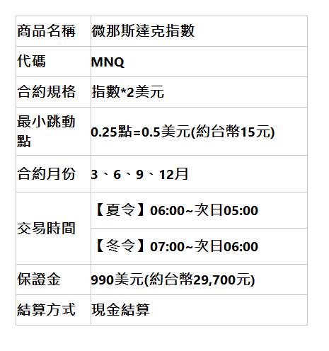  商品名稱 | 微那斯達克指數 | 代碼 | MNQ | 合約規格 | 指數*2美元 | 最小跳動點 | 0.25點=0.5美元(約台幣15元) | 合約月份 | 3、6、9、12月 | 交易時間 | 【夏令】06:00~次日05:00 | 【冬令】07:00~次日06:00 | 保證金 | 990美元(約台幣29,700元) | 結算方式 | 現金結算 | 