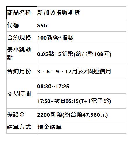 商品名稱 | 新加坡指數期貨 | 代碼 | SSG | 合約規格 | 100新幣*指數 | 最小跳動點 | 0.05點=5新幣(約台幣108元) | 合約月份 | 3、6、9、12月及2個連續月 | 交易時間 | 08:30~17:25 | 17:50~次日05:15(T+1電子盤) | 保證金 | 2200新幣(約台幣47,560元) | 結算方式 | 現金結算 | 