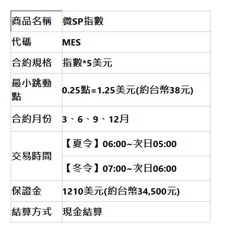  商品名稱 | 微SP指數 | 代碼 | MES | 合約規格 | 指數*5美元 | 最小跳動點 | 0.25點=1.25美元(約台幣38元) | 合約月份 | 3、6、9、12月 | 交易時間 | 【夏令】06:00~次日05:00 | 【冬令】07:00~次日06:00 | 保證金 | 1210美元(約台幣34,500元) | 結算方式 | 現金結算 | 