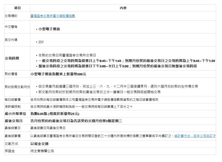  項目 內容 交易標的| 臺灣證券交易所電子類股價指數| 中文簡稱| 小型電子期貨 | 英文代碼| ZEF | 交易時間| 本契約交易日同臺灣證券交易所交易日 一般交易時段之交易時間為營業日上午8:45~下午1:45；到期月份契約最後交易日之交易時間為上午8:45~下午1:30 盤後交易時段之交易時間為營業日下午3:00~次日上午5:00；到期月份契約最後交易日無盤後交易時段 | 契約價值| 小型電子期貨指數乘上新臺幣500元| 契約到期交割月份| 自交易當月起連續三個月份，另加上三、六、九、十二月中三個接續季月，總共六個月份的契約在市場交易 新交割月份契約於到期月份契約最後交易日之次一營業日一般交易時段起開始交易 | 每日結算價| 各月份契約每日結算價與本公司臺灣證券交易所電子類股價指數期貨契約之每日結算價相同| 漲跌幅限制| 各交易時段最大漲跌幅限制為前一一般交易時段每日結算價上下百分之十| 最小升降單位| 指數0.05點 (相當於新臺幣25元)| 最後交易日| 各月份契約的最後交易日為各該契約交割月份第3個星期三| 最後結算日| 最後結算日同最後交易日| 最後結算價| 以最後結算日臺灣證券交易所當日交易時間收盤前三十分鐘內所提供標的指數之簡單算術平均價訂之。其計算方式，由本公司另訂之| 交割方式| 以現金交割| 保證金| 待主管機關公告| 