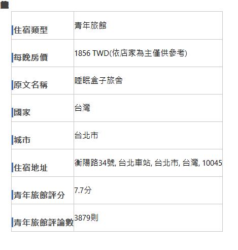  睡覺盒子青年旅館詳細資訊 住宿類型 | 青年旅館| 每晚房價 | 1856 TWD(依店家為主僅供參考)| 原文名稱 | 睡眠盒子旅舍| 國家 | 台灣| 城市 | 台北市| 住宿地址 | 衡陽路34號, 台北車站, 台北市, 台灣, 10045| 青年旅館評分 | 7.7分| 青年旅館評論數 | 3879則| 