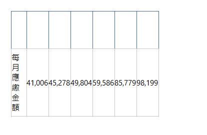  年利率 4% 7% 10% 16% 30% 36% 每月應繳金額| 41,006| 45,278| 49,804| 59,586| 85,779| 98,199| 