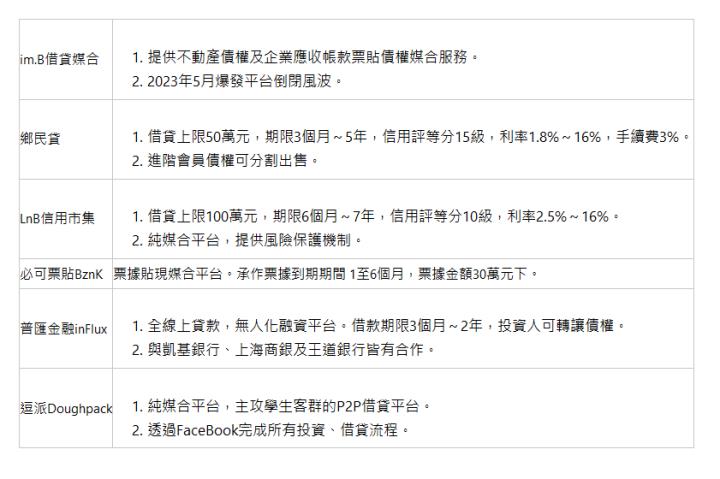  im.B借貸媒合| 提供不動產債權及企業應收帳款票貼債權媒合服務。 2023年5月爆發平台倒閉風波。 | 鄉民貸| 借貸上限50萬元，期限3個月～5年，信用評等分15級，利率1.8%～16%，手續費3%。 進階會員債權可分割出售。 | LnB信用市集| 借貸上限100萬元，期限6個月～7年，信用評等分10級，利率2.5%～16%。 純媒合平台，提供風險保護機制。 | 必可票貼BznK| 票據貼現媒合平台。承作票據到期期間 1至6個月，票據金額30萬元下。| 普匯金融inFlux| 全線上貸款，無人化融資平台。借款期限3個月～2年，投資人可轉讓債權。 與凱基銀行、上海商銀及王道銀行皆有合作。 | 逗派Doughpack| 純媒合平台，主攻學生客群的P2P借貸平台。 透過FaceBook完成所有投資、借貸流程。 | 