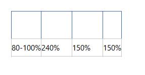  銀行 融資公司 民間公司 當鋪 80-100%| 240%| 150%| 150%| 