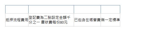  申請管道 銀行 融資公司 民間公司 抵押流程費用| 登記費為二胎設定金額千分之一 書狀費每份80元| 已包含在帳管費| 無一定標準| 