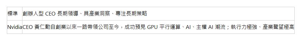  標準 | 創辦人型 CEO 長期領導、具產業洞察、專注長期策略 | Nvidia | CEO 黃仁勳自創業以來一路帶領公司至今，成功預見 GPU 平行運算、AI、主權 AI 潮流；執行力極強、產業聲望極高 | 