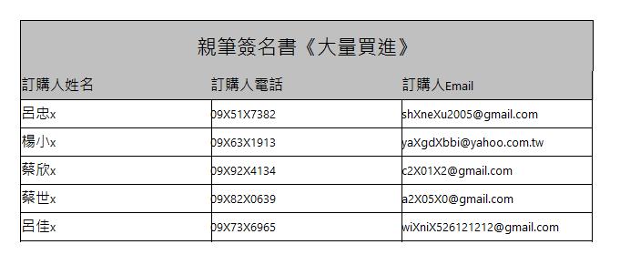  親筆簽名書《大量買進》| 訂購人姓名| 訂購人電話| 訂購人Email| 呂忠x| 09X51X7382| shXneXu2005@gmail.com| 楊小x| 09X63X1913| yaXgdXbbi@yahoo.com.tw| 蔡欣x| 09X92X4134| c2X01X2@gmail.com| 蔡世x| 09X82X0639| a2X05X0@gmail.com| 呂佳x| 09X73X6965| wiXniX526121212@gmail.com| 