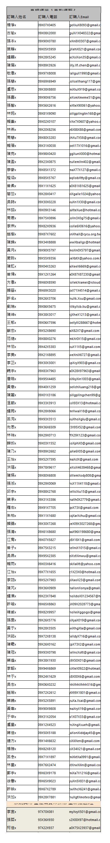  實體講座《實戰講義》| 訂購人姓名| 訂購人電話| 訂購人Email| 楊淨x| 09X07X0405| geXiuX8093@gmail.com| 古瑜x| 09X08X2000| guXi1X048322@gmail.com| 張本x| 09X90X0780| ivXn8X0307@gmail.com| 葉靜x| 09X05X5959| jjXehX021@gmail.com| 鍾顯x| 09X28X5245| acXsiXon35@gmail.com| 陳儷x| 09X89X3926| liXy.Xf.chen@gmail.com| 敬彥x| 09X97X8008| raXguX1990@gmail.com| 張慧x| 09X69X6949| joXceXhang117@gmail.com| 盧思x| 09X38X8800| miXluX919@gmail.com| 張嘉x| 09X90X6756| jeXsmXmeme51@gmail.com| 張智x| 09X56X2616| leXteX90061@yahoo.com.tw| 林婉x| 09X81X9090| piXgpXnglin168@gmail.com| 賴素x| 09X02X0107| trXe7X0607@yahoo.com.tw| 林燕x| 09X20X8256| v6X88X88@gmail.com| 周慧x| 09X80X3283| chXu7X58@gmail.com| 賴蓓x| 09X31X0038| peX17X1016@gmail.com| 陳克x| 09X98X0420| ggXunX000@hotmail.com| 陳盈x| 09X23X0875| euXemXn402@gmail.com| 廖麥x| 09X85X1372| maX77X127@gmail.com| 程涵x| 09X85X5767| aqXobXtty@gmail.com| 曾柔x| 09X11X1625| a0X81X81625@gmail.com| 簡世x| 09X28X0417| viXgaXe1024@yahoo.com.tw| 吳詩x| 09X30X0228| xuXn1X30@gmail.com| 林昭x| 09X09X3146| laXteXue@hotmail.com| 周君x| 09X75X0896| joXn3X0g75@gmail.com| 李宗x| 09X82X0936| koXe6X0616@yahoo.com.tw| 趙樹x| 09X87X7602| snXhaX@cycu.org.tw| 陳錦x| 09X34X8888| wwXbaXgs@hotmail.com| 黃月x| 09X90X5797| moXn0X5797@gmail.com| 嚴聆x| 09X55X9356| yeXbtX@yahoo.com.tw| 陳虹x| 09X04X3263| aiXeeX6669@gmail.com| 曾煒x| 09X12X1264| a0X87X87230@gmail.com| 方彥x| 09X60X8590| loXekXramei@icloud.com| 顏晉x| 09X69X3020| zxX71X4514@gmail.com| 許名x| 09X26X3706| huXk.Xsu@gmail.com| 劉瑞x| 09X86X5675| riXkyXsb.liu@gmail.com| 陳坤x| 09X38X3017| kjXheX1213@gmail.com| 王郁x| 09X06X7596| beXylX288667@hotmail.com| 蘇宏x| 09X52X8690| aiX82X7@gmail.com| 范健x| 09X88X0276| mkXr0X15@gmail.com| 林佑x| 09X42X5383| xuX11X5@gmail.com| 李美x| 09X21X8895| weXniX6727@gmail.com| 李芷x| 09X30X3001| spXcyX903@gmail.com| 魏宇x| 09X83X7963| a0X28X97963@gmail.com| 唐皓x| 09X95X4485| viXkyXin1003@gmail.com| 黃意x| 09X40X1259| peXchXuang218@gmail.com| 陳麗x| 09X01X3186| piXgpXngchen99@gmail.com| 温朝x| 09X33X3913| ssX93X13@hotmail.com| 鍾菀x| 09X28X8066| mrXwaX18@gmail.com| 呂洵x| 09X93X3513| xuXhoXglu@gmail.com| 向恩x| 09X36X6509| r3X95X52@gmail.com| 林祥x| 09X29X0713| ffX29X123@gmail.com| 薛如x| 09X03X1552| soXphX0@gmail.com| 陳乃x| 09X89X2682| jaXe6X05@gmail.com| 王怡x| 09X52X7595| maXclX@gmail.com| 洪瑄x| 09X78X9617| jeXsiX4638468@gmail.com| 陳嬿x| 09X80X6808| blXemXody808@gmail.com| 張淑x| 09X29X0069| hsX11X4118@gmail.com| 邱宇x| 09X88X2768| teXicXiu15@gmail.com| 蔡承x| 09X31X3386| naXh0X2779@gmail.com| 羅右x| 09X91X7705| qvX73X@gmail.com| 朱柏x| 09X11X1680| sqXarXchu@gmail.com| 顏錫x| 09X30X7268| yeX09X3027268@gmail.com| 張清x| 09X61X8680| aaX96X198680@gmail.com| 江宥x| 09X07X5827| y8X18X1@gmail.com| 曾子x| 09X75X3215| teXniX1015@gmail.com| 吳昂x| 09X95X2385| eiXstXinwu@gmail.com| 賴雨x| 09X03X6416| okXalXt@yahoo.com.tw| 江怡x| 09X77X1655| z1X23X0@hotmail.com| 李翊x| 09X52X7983| yiXaoX23@gmail.com| 陳芃x| 09X36X0909| haXonXonya@gmail.com| 鍾漢x| 09X23X7848| hoXdoX01234567@hotmail.com| 許峻x| 09X65X8863| jiX09X2028773@gmail.com| 褚威x| 09X82X9957| hoXeiXggogo@gmail.com| 張雯x| 09X26X5776| siXyaX019@gmail.com| 黃于x| 09X28X3505| wiXhgXla@gmail.com| 洪茹x| 09X72X8138| teXdyX716@gmail.com| 陳羲x| 09X26X0162| cpX73X2@gmail.com| 陳冠x| 09X93X0798| teXnsXott@gmail.com| 蔡逢x| 09X38X1930| s9X50X01@gmail.com| 李韶x| 09X94X6869| kiXleX0922@hotmail.com| 林于x| 09X24X1629| s8X00X6@gmail.com| 吳志x| 09X06X0232| hhXhhXhhh516@gmail.com| 趙若x| 09X72X2612| ytXt9X1801@gmail.com| 蔡曉x| 09X52X5891| yuXa.Xsai@gmail.com| 黃韋x| 09X90X9808| maXryX19@gmail.com| 于辛x| 09X31X2054| a1X07X33@gmail.com| 盧星x| 09X12X4523| hsXngXsueh@gmail.com| 蔣佳x| 09X50X5188| jaXonXiddjay45@gmail.com| 連方x| 09X14X6632| kiXilXen@gmail.com| 楊勝x| 09X82X8120| kiX34X21@gmail.com| 呂念x| 09X71X1897| miXktXa0991@gmail.com| 林星x| 09X76X2474| stXrwXilin@gmail.com| 鄭宇x| 09X63X9178| miXa7X1216@gmail.com| 徐譽x| 09X65X9023| yuXn5X831@gmail.com| 許映x| 09X67X2789| twXhcX6241@gmail.com| 洪加x| 09X28X7881| huXgtXmoteo@gmail.com| 系統異常 重複購買未排除 重新抽選3位| 李宜x| 97X70X081| myXvyX501@gmail.com| 張哲x| 93X36X930| s2X00X97@hotmail.com| 柯佳x| 97X22X937| a0X75X23937@gmail.com| 