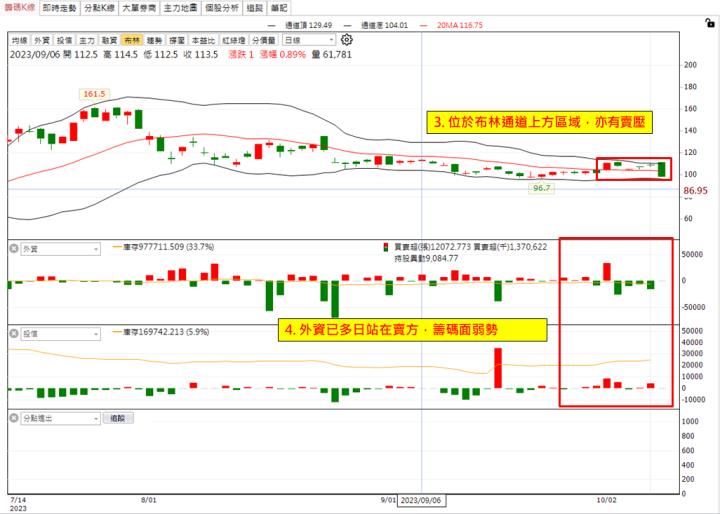 【權證小哥】10/11 緯創(3231)當沖案例解析