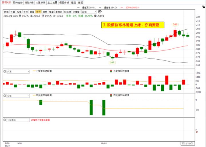 【權證小哥】11/1 合一(4743)當沖案例解析