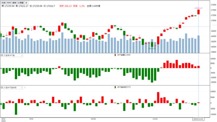「這檔」 搶佔CPO金雞母，近萬張買盤求上車！