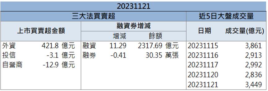 「這檔」 搶佔CPO金雞母，近萬張買盤求上車！