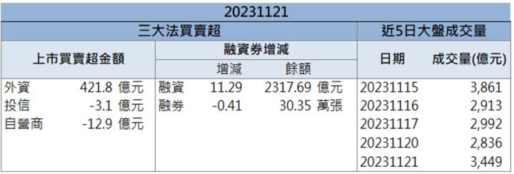 「這檔」 搶佔CPO金雞母，近萬張買盤求上車！