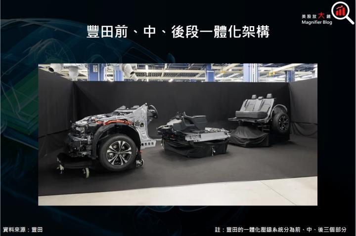 【產業動態】電動車價格戰開打，一體化壓鑄技術將成 X 因子！