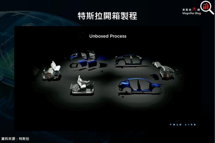 【產業動態】電動車價格戰開打，一體化壓鑄技術將成 X 因子！