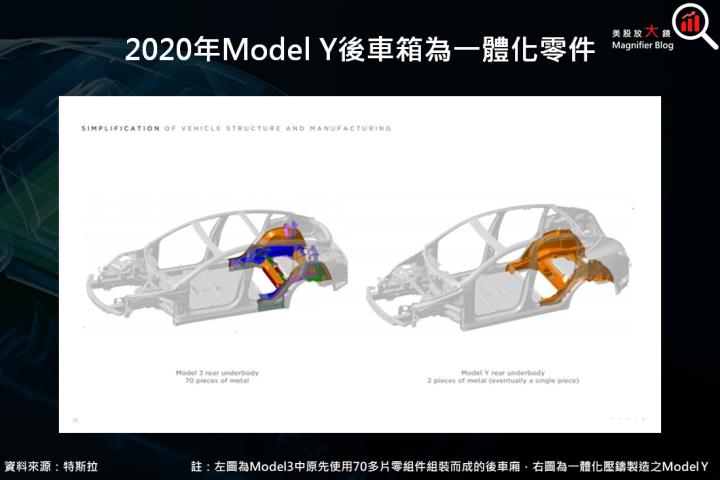 【產業動態】電動車價格戰開打，一體化壓鑄技術將成 X 因子！