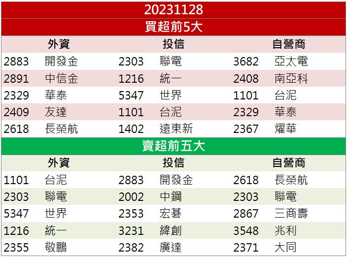 「這檔」AI訂單助攻，股價爆量漲停!