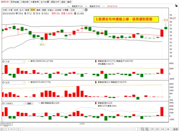 【權證小哥】11/30 至上(8112)當沖案例解析