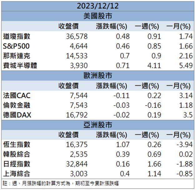 【籌碼K晨報】「這檔」成為車用商機焦點，股價強勢漲停鎖死!