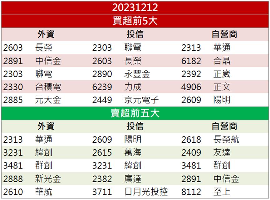「這檔」成為車用商機焦點，股價強勢漲停鎖死!
