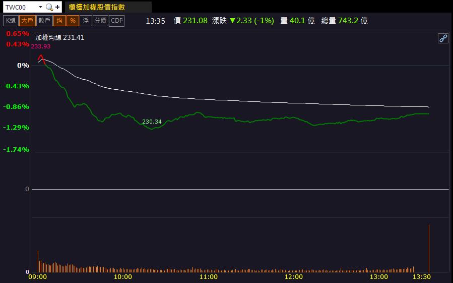 碳交所上線在即 「這檔」連兩天漲停