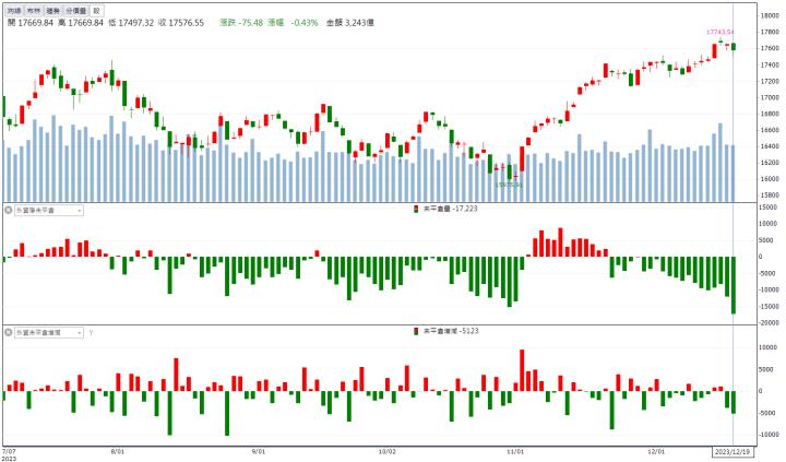 【籌碼K晨報】碳交所上線在即 「這檔」連兩天漲停