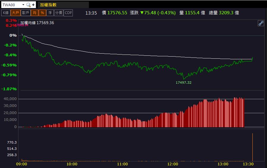 碳交所上線在即 「這檔」連兩天漲停