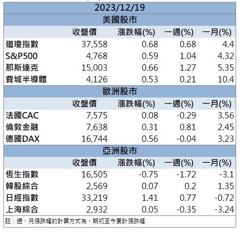 【籌碼K晨報】碳交所上線在即 「這檔」連兩天漲停