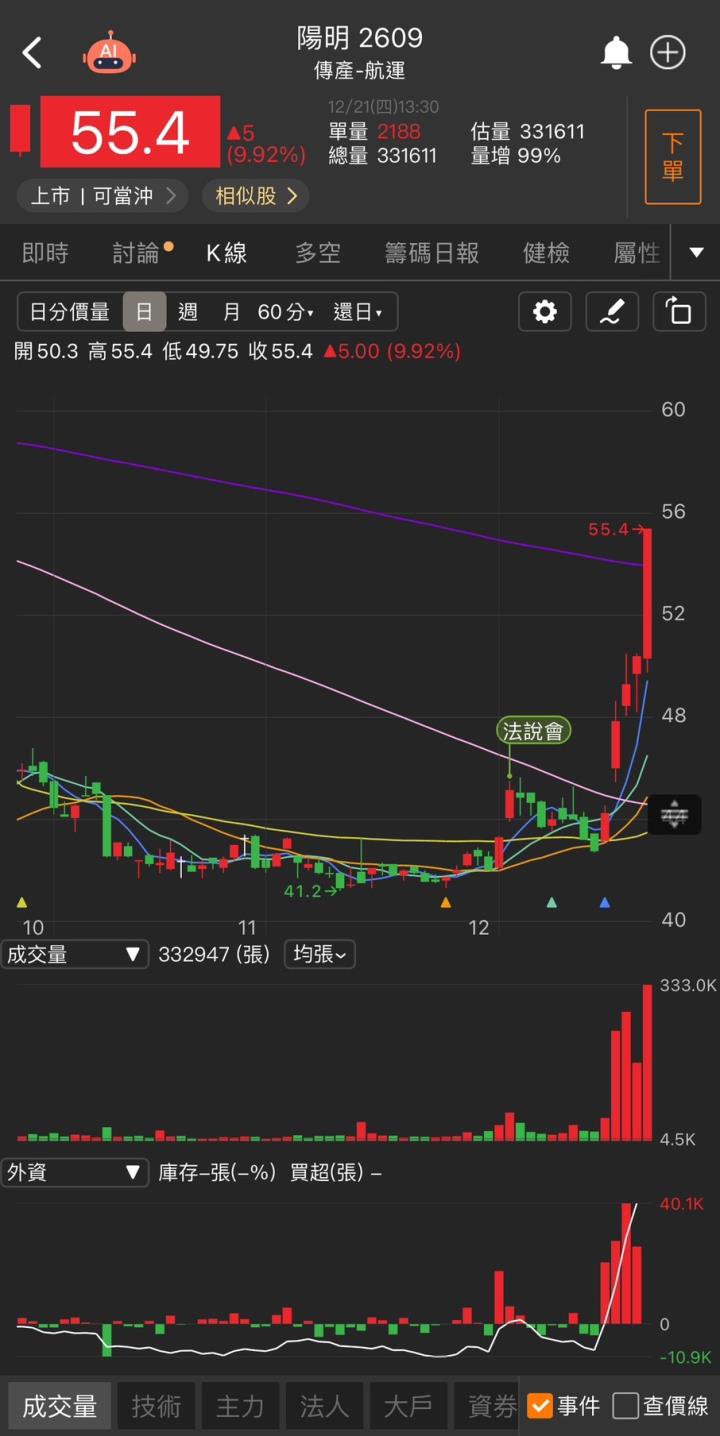 車用需求暴增，「他」強攻漲停! 獲利年增8倍太誇張!