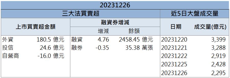 「這檔」搶攻車用市場 近兩萬張買盤排隊上車！