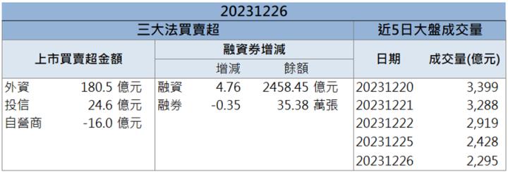 【籌碼K晨報】「這檔」搶攻車用市場 近兩萬張買盤排隊上車！