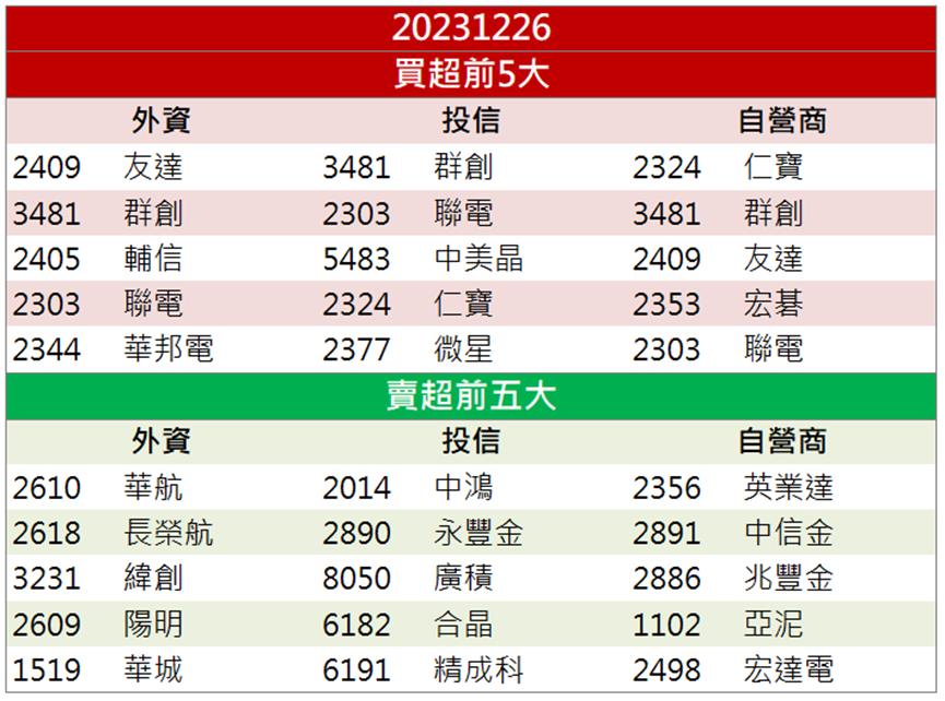 「這檔」搶攻車用市場 近兩萬張買盤排隊上車！