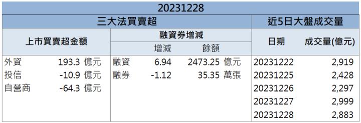 【籌碼K晨報】「這檔」美國基建商機來臨 外銷訂單排到兩年後！