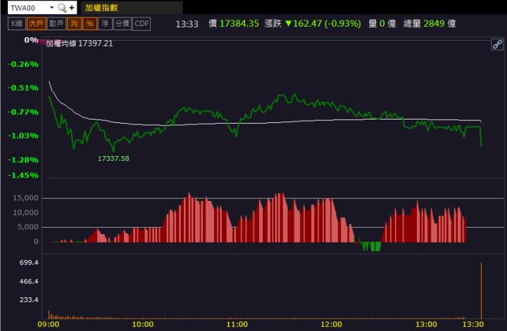 【籌碼K晨報】「這檔」重金購入IP公司！股價強勢漲停鎖死！