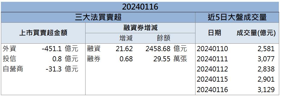 「這檔」重金購入IP公司！股價強勢漲停鎖死！