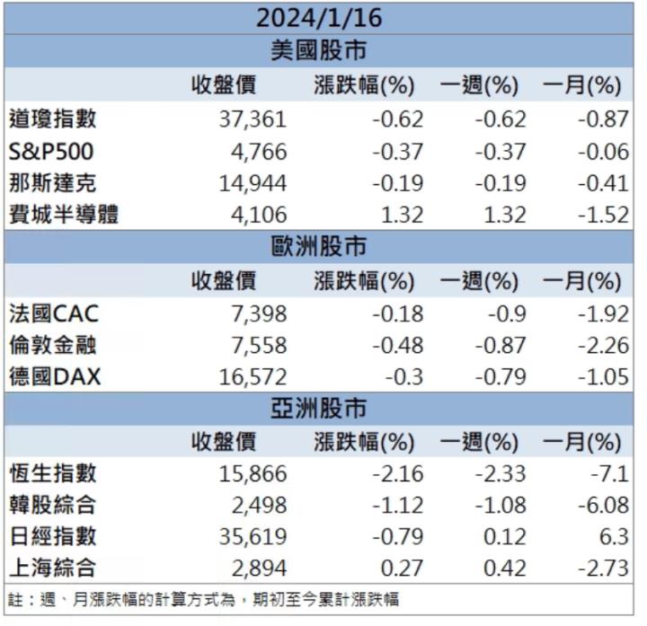 【籌碼K晨報】「這檔」重金購入IP公司！股價強勢漲停鎖死！