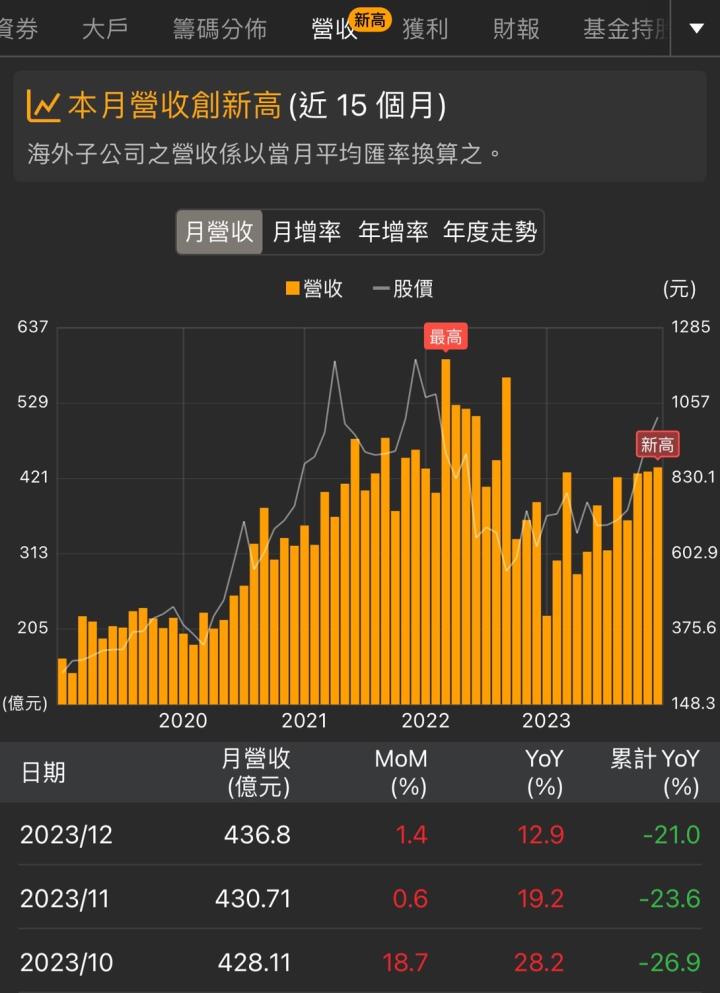 【產業研究報告】2024年 Wi-Fi 7 換代升級來臨！各大晶片網通廠手刀入場！