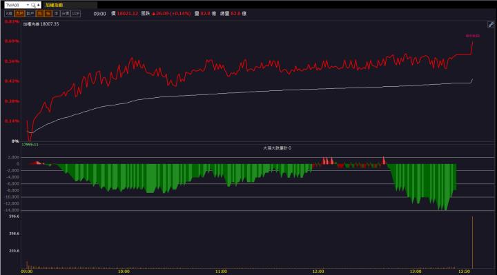 【籌碼K晨報】併購行情延續，「這檔」再度爆量飆漲停！