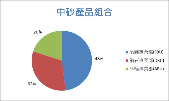 【台股研究報告】中砂(1560)先進製程市占霸主，iPhone 16換代需求爆漲！