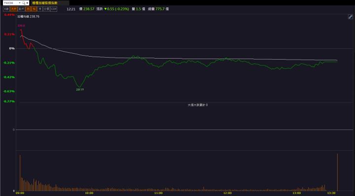 【籌碼K晨報】AI伺服器列車續行 「他」業務樂觀再度漲停