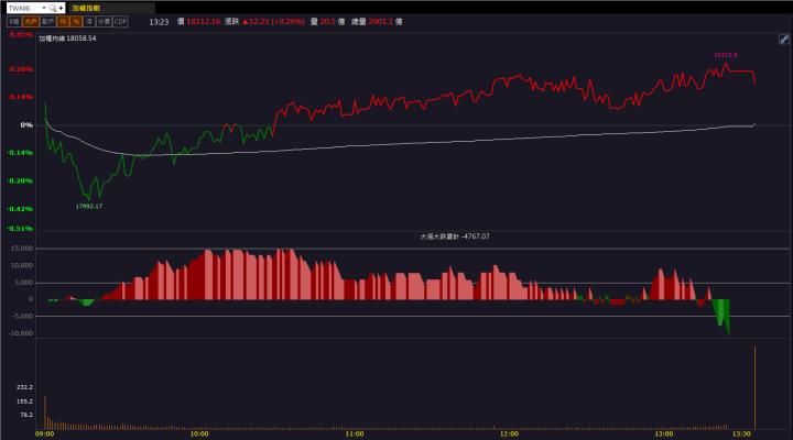 【籌碼K晨報】AI伺服器列車續行 「他」業務樂觀再度漲停