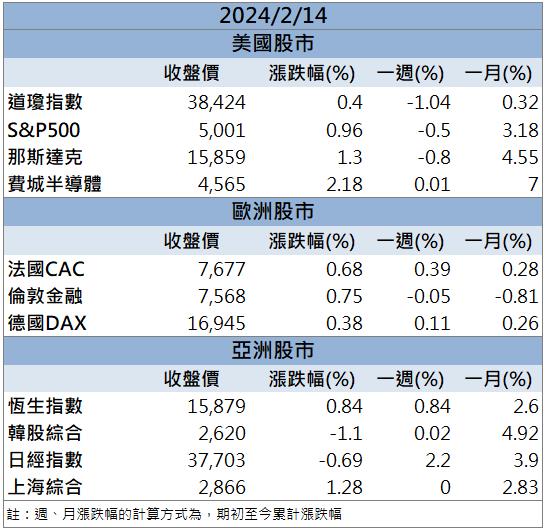 【籌碼K晨報】AI伺服器列車續行 「他」業務樂觀再度漲停