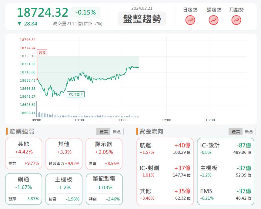 傳出拿下Google大單!光聖6442漲停鎖死!