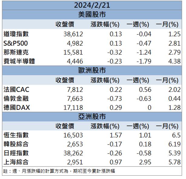 「這檔」AI大客戶拉抬 訂單加持股價走強